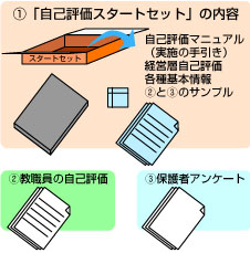 幼稚園評価