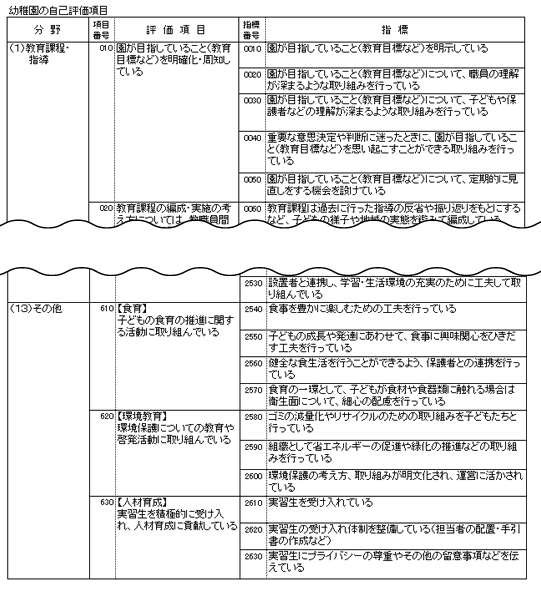評価項目のイメージ